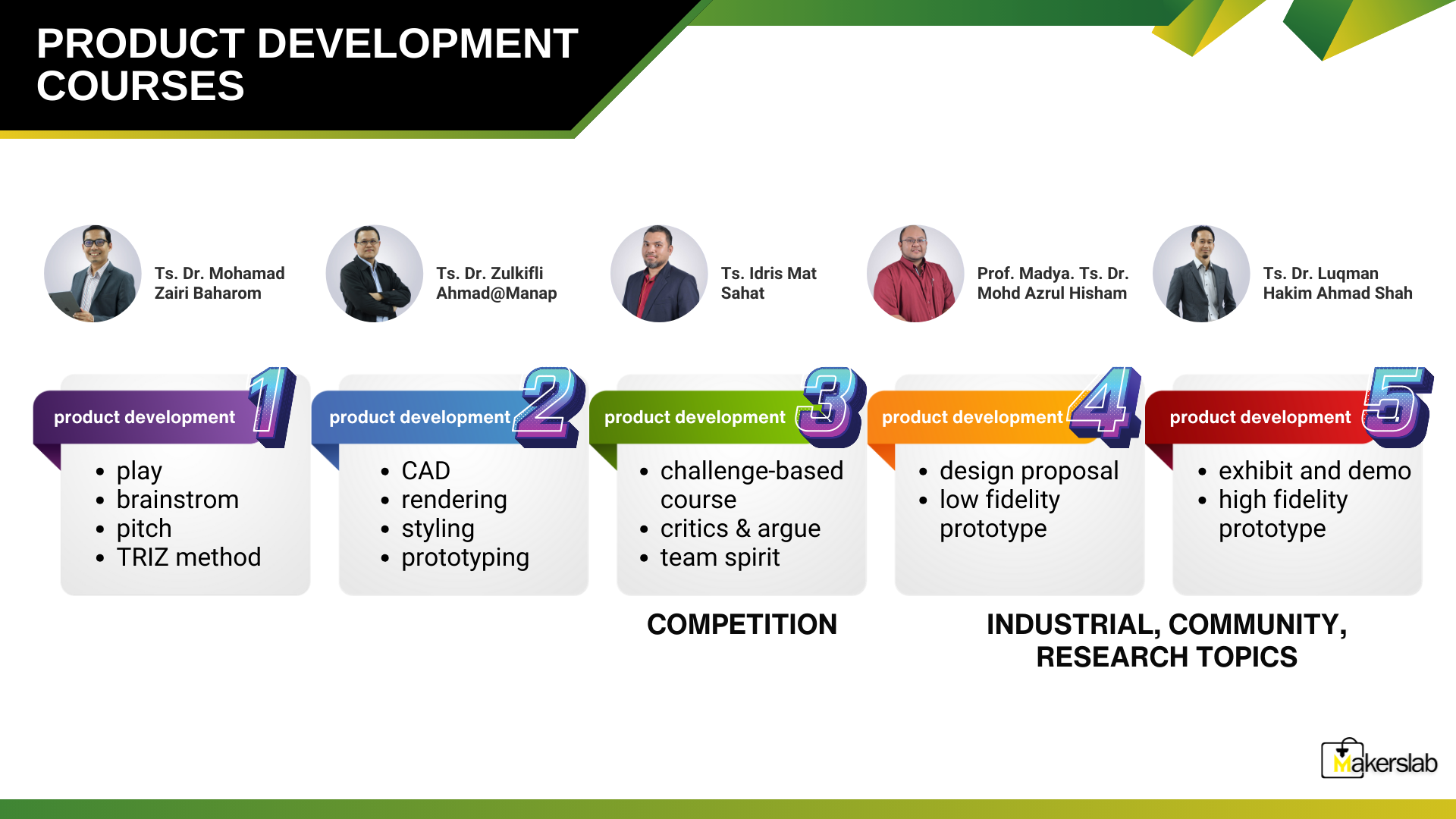 UMP SA Engineering Technology Design